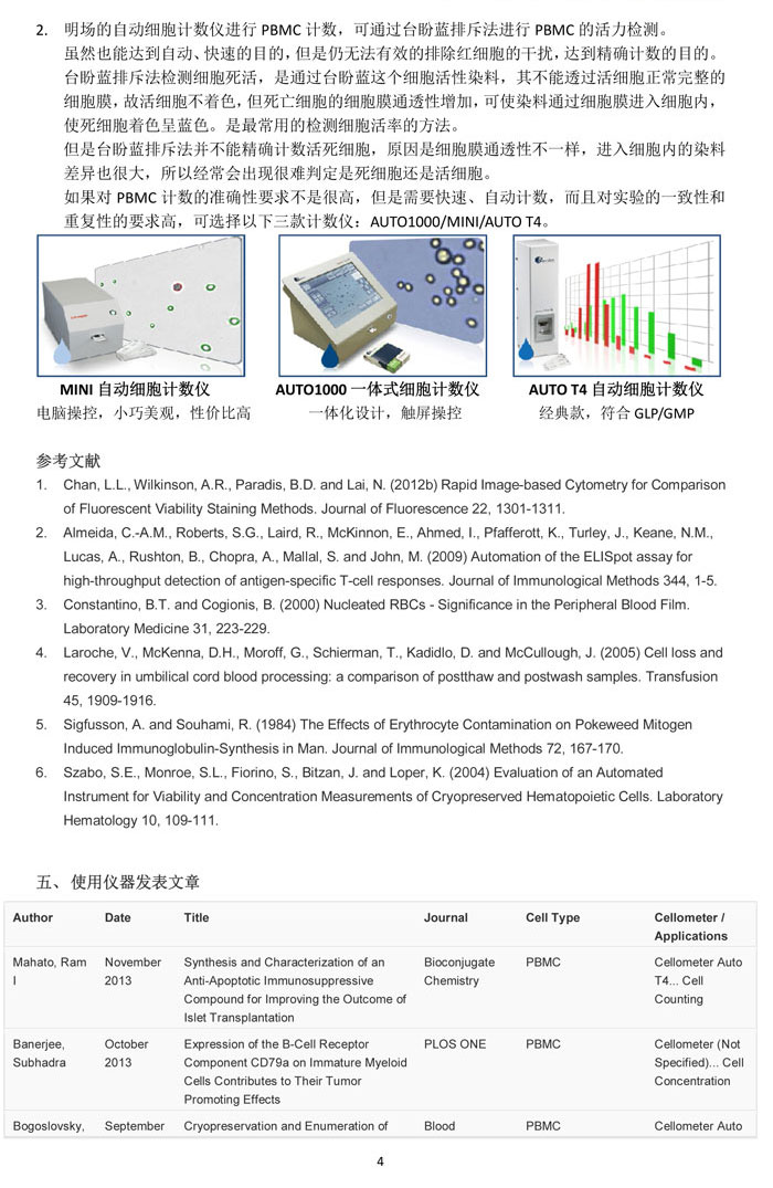 PBMCs細胞的精確計數(shù)和活性分析